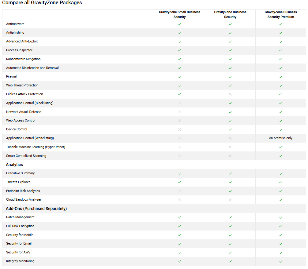 Bitdefender Comparison